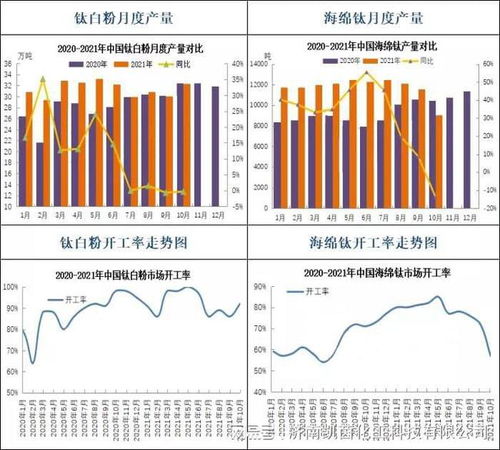 凱茵化工原料采購網(wǎng)11月23日鈦系產(chǎn)品報價